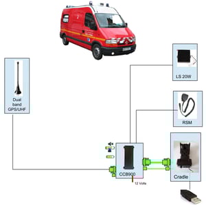 2W Car Kit Configuration