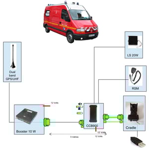 10W Car Configuration